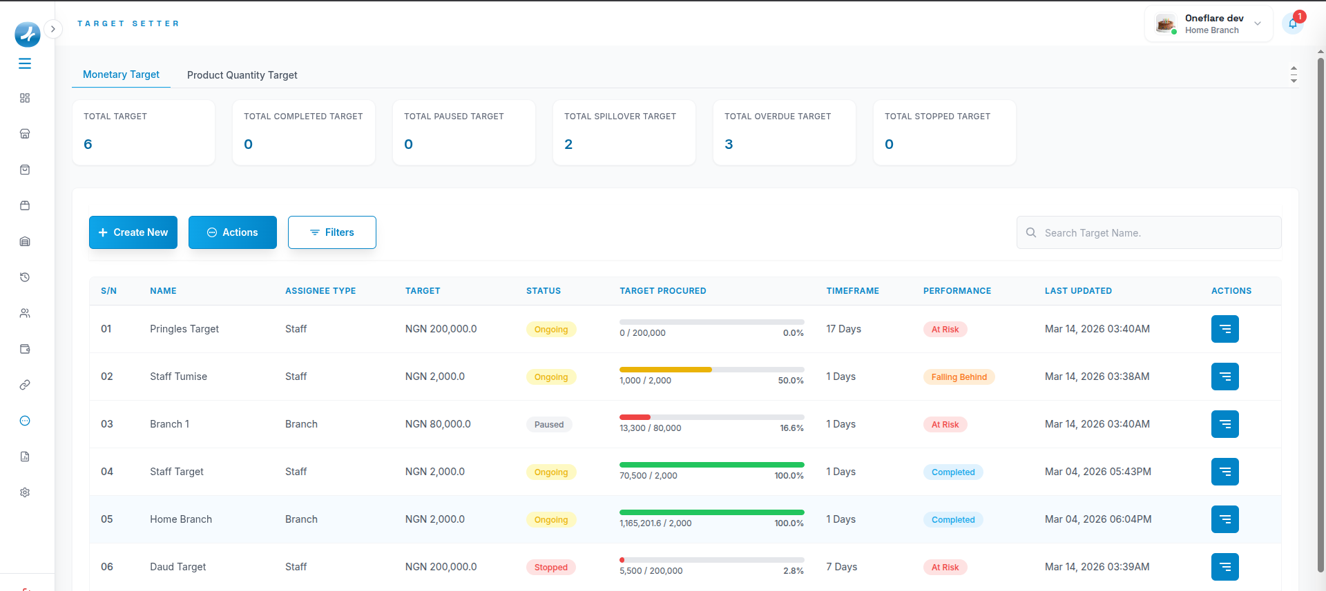 OneflarePOS - Screenshot 1